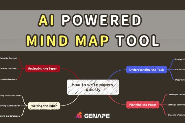 AI Mind Map